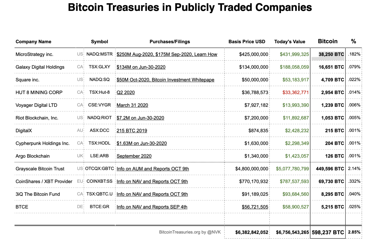 grafika przedstawiająca tabelę z listą spółek posiadających Bitcoin