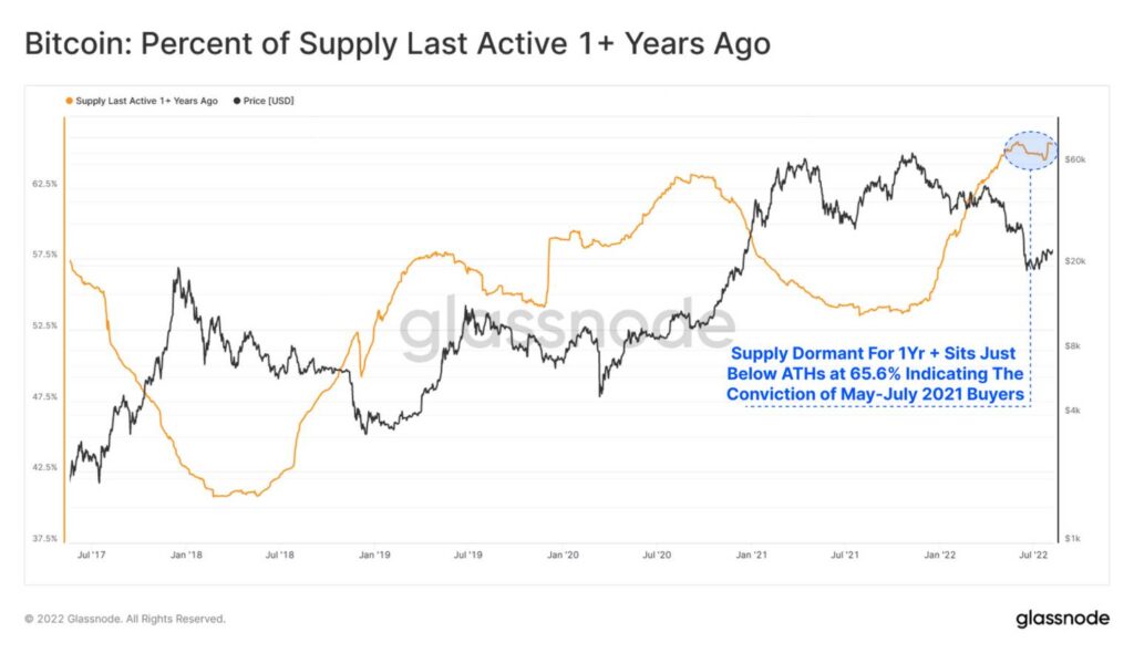 grafika przedstawiająca wykres cen Bitcoin