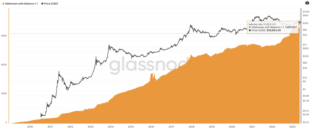 wykres Glassnode prezentujący liczbę portfeli posiadających 1 całego Bitcoina