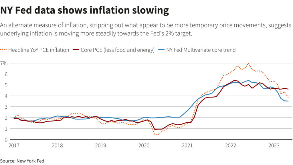 wykres prezentujący inflację w NY na przestrzeni lat